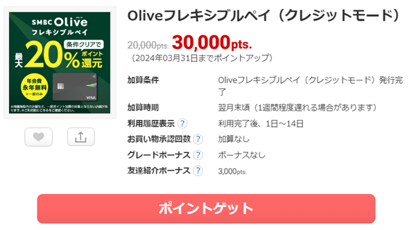 ポイントサイト（ECナビ） Olive（オリーブ）案件
